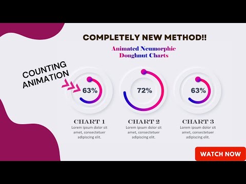 Animated Neumophic Doughnut Chart in PowerPoint | Completely New Away