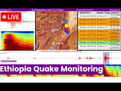 RECORDED: Ethiopia(Fentale)  Earthquake monitoring