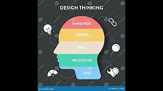 Design Thinking Based Cryptography methods  Dr R Saranya   CS with Cyber Security   snsinstitutions