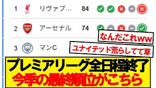 【速報】24-25プレミアリーグ、最終順位がこちらです！！！！