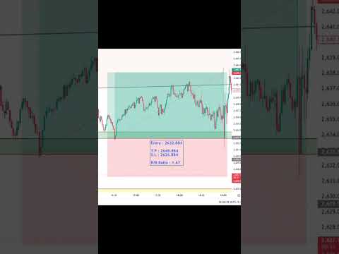"The only way to make money in the market is to control your emotions" #forex #trading #fyp #viral 🔥