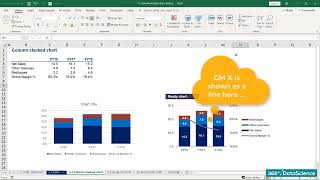 82  Stacked Column Chart with a Secondary Axis #datascience #machinelearning