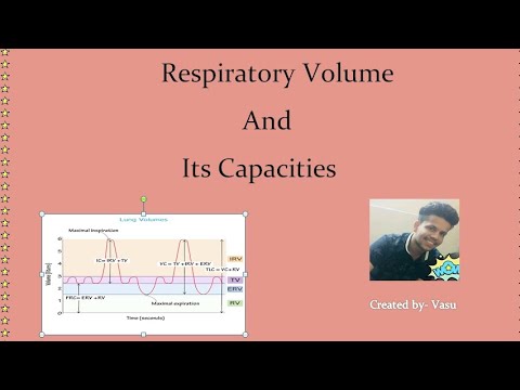 Respiratory Volume And It's Capacities #lungs #respiratory #medical #detailed #content