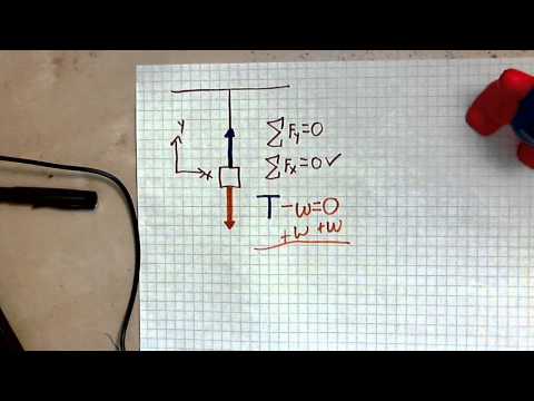 virtuallymath.com: tension in rope