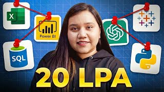 How to Become a Data Analyst? | Complete Roadmap 2026