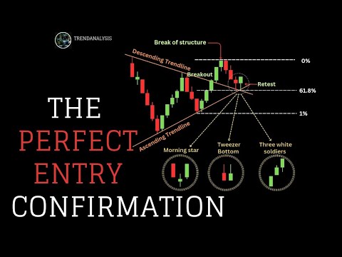 How to take THE PERFECT ENTRY #candlestick #candlestickpattern