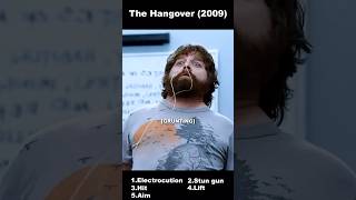 The Hangover (2009) — A Demonstration Gone Wrong