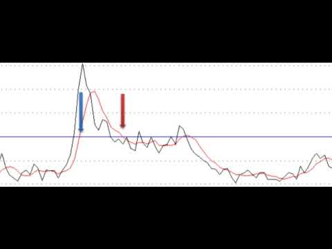 Volatility Trading Strategies, a Comparison of Volatility Risk Premium and Roll Yield Strategies