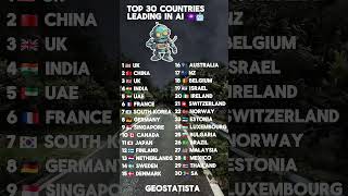 Top 30 Countries Leading the World in AI 2025