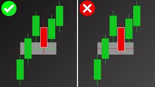 I Simplified Fair Value Gaps