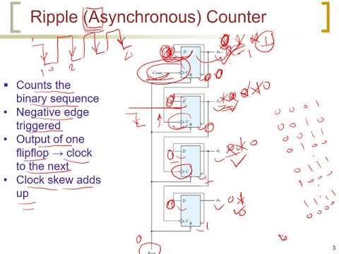 6.4. Ripple Counters
