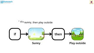Algorithmic Thinking | Binary Brains 5 | Periwinkle