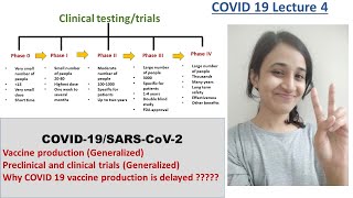 COVID-19 | steps of vaccine production | Preclinical & clinical trials | Simplest explanation