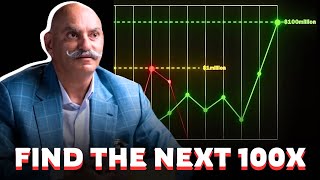 “4 Clues to Find 100x Stocks!” - Mohnish Pabrai | Stocks | Investment | Multibagger