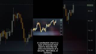 What is candlestick chart #sharemarket#stockmarket #candlestick