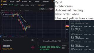 Live Bybit Trading (Python Automated Golden Cross Trading Bot) BTCUSD BITCOIN