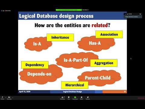 Logical Database Design | Class 8 | CSE414:Database System