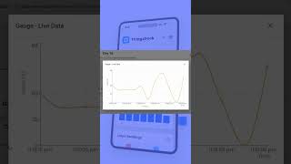 Day 16: Exploring LCD, Gauge & Timer Widgets on ThingsDock 🖥️ #ThingsDock #100DaysOfIoT #project