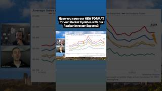 New Monthly Market Updates are here! #canadianrealestate #realestate
