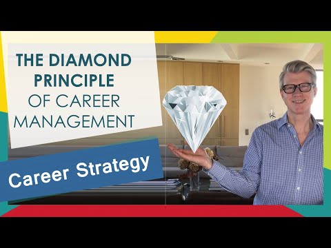 Career planning. Key principles to define a brilliant career plan
