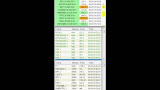 Tracking markets with TechTrade