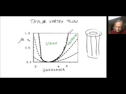 412 42 Phase Dynamics 3