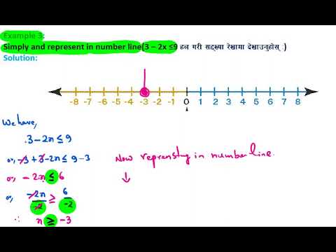 How to draw a graph of inequality? असमानता काे लेखा चित्र