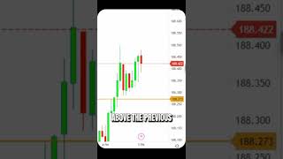 Trade break down analysis #forextrades #tradingtips #forextrading #forexstrategy #forexprofit