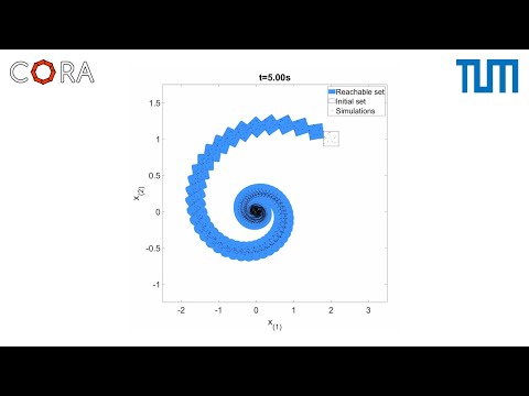 [CORA] Reachability Analysis for Continuous Systems: Discrete Time Systems