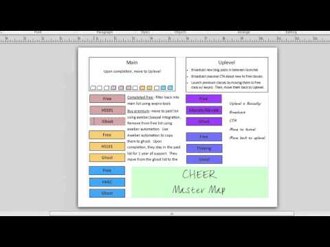 AWeber Automation Case Study