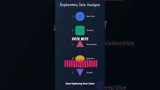 Master EDA in 45 Seconds! | Funny AI & Quant