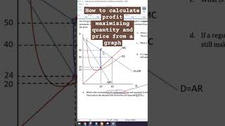 How to calculate profit maximizing quantity and price from a graph #apmicro