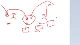 Bigdata Training 1st class --- Introductioin to Bigdata