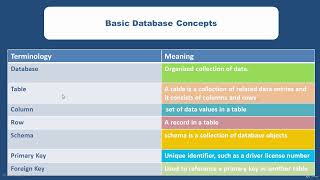 4  Database Concepts