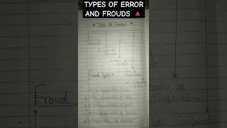 TYPES OF ERRORS AND FROUD// #ccsu #errors #auditing #audit #bcom6thsemester
