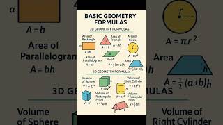 Basic Knowledge for Civil Engineering | Basic Geometry Formulas | Civil Engineering Formulas
