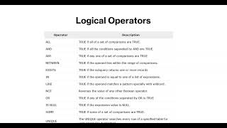 SQL Operators