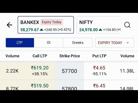 Option Chain Bankex Expiry / Bankex Option Chain Live #bankex #expiry #trading #trending