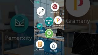 “Best AI Tools for Students in 2025 (Free & Must-Have Apps!)”