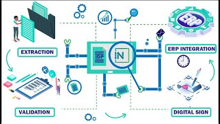 Intellifer - Intelligent Document Processing