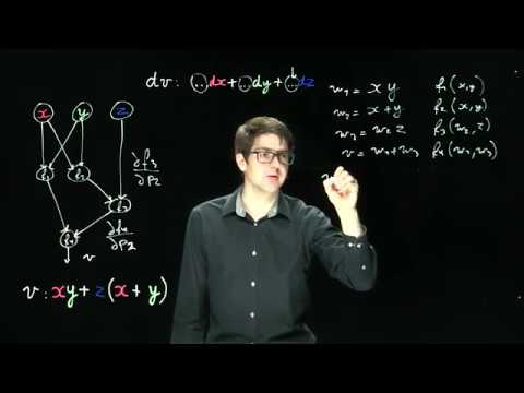 Intuition behind reverse mode algorithmic differentiation (AD)