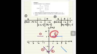 Even function (Example 2)
