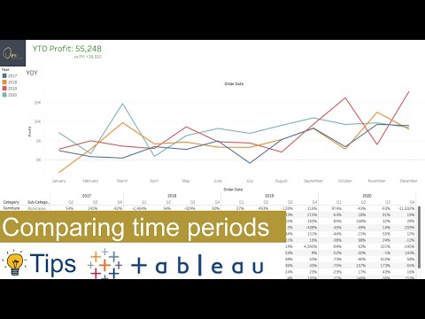 Ultimate Guide: How to compare time periods in Tableau