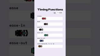 Timing function in css #css #shorts #new