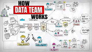 How Modern Data Teams Work (Engineer, Analyst, Scientist, Architect, ML)