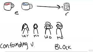 BLOCKING explained easily! (AP Statistics)