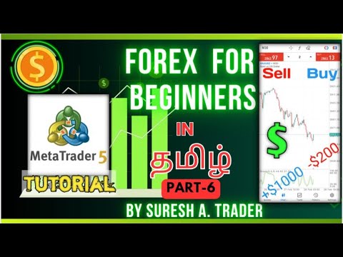 Mt5 Tutorial in Detail | For iPhone iOS | Part 6 | Meta Trader 5 | Full Explanation Step by Step