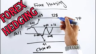FOREX HEDGING STRATEGY!