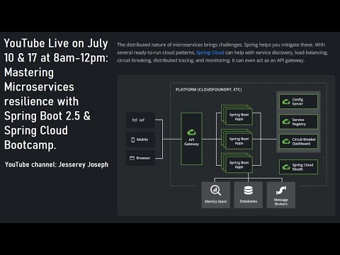 Mastering Microservices resilience with Spring Boot 2.5 and Spring Cloud Bootcamp: Session 1