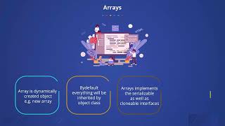 Arrays in java || part 1